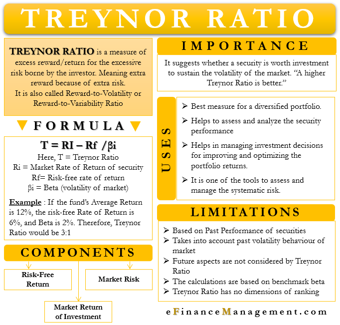Treynor Ratio Meaning, Formula, Example, Importance, ProsCons, eFM