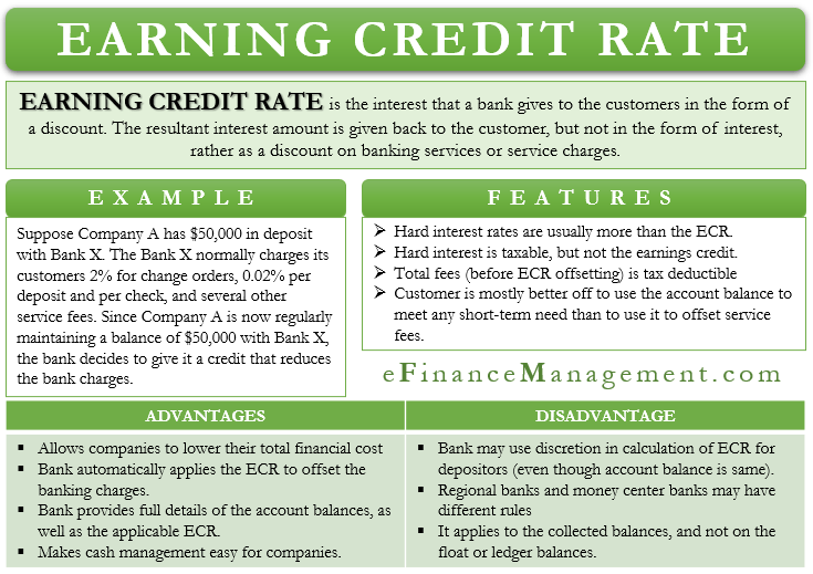 Earnings Credit Rate (ECR) Meaning, Features, Benefits and More