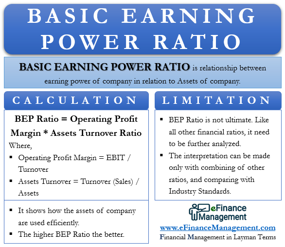 Financial Analysis Using Ratios Profitability, Liquidity, Leverage