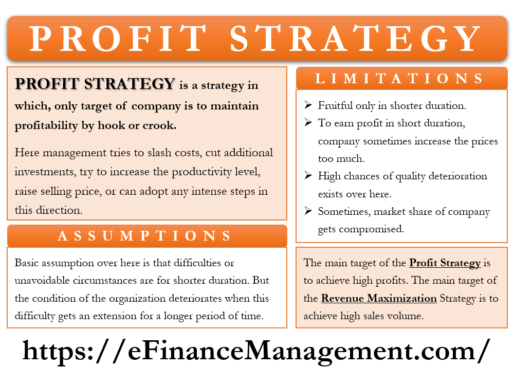 Profit Strategy Meaning, Assumption, Limitations and More eFM