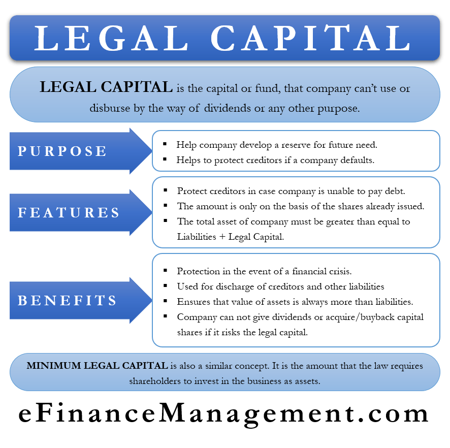 Legal Capital Meaning, Purpose, Advantages and More