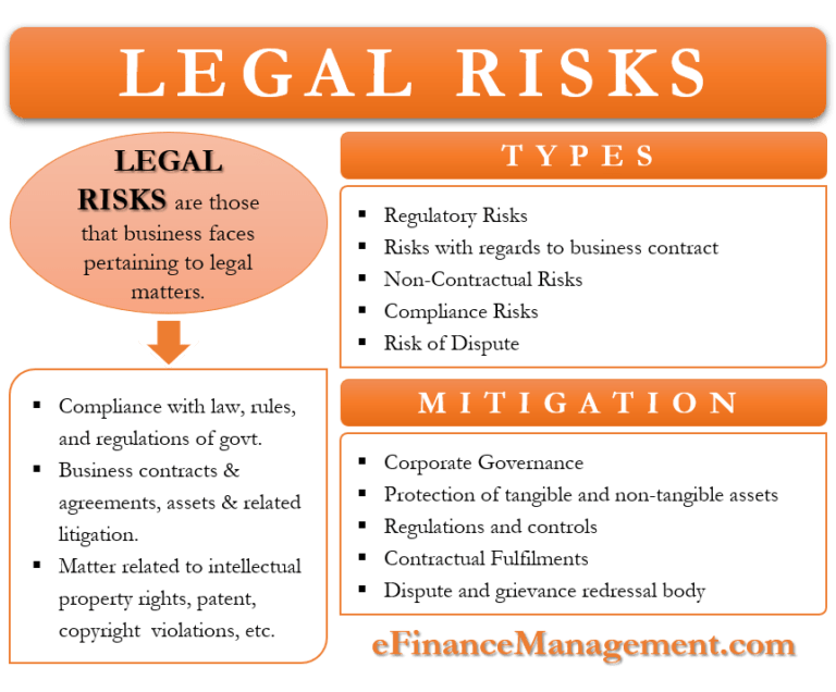 Legal Risks Meaning, Types, Responsibilities of the management