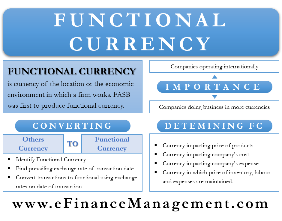 Functional Currency Meaning, Importance, How to Determine
