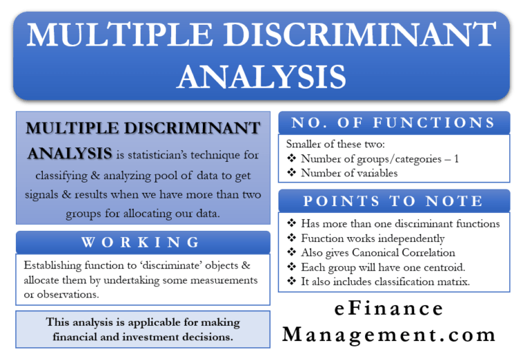 Maturity Risk Premium Meaning, Need, and Calculation