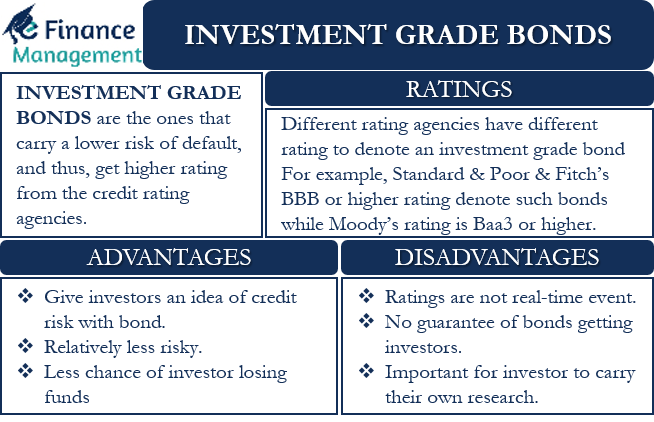 Investment Grade Bond Meaning, Benefits, and More