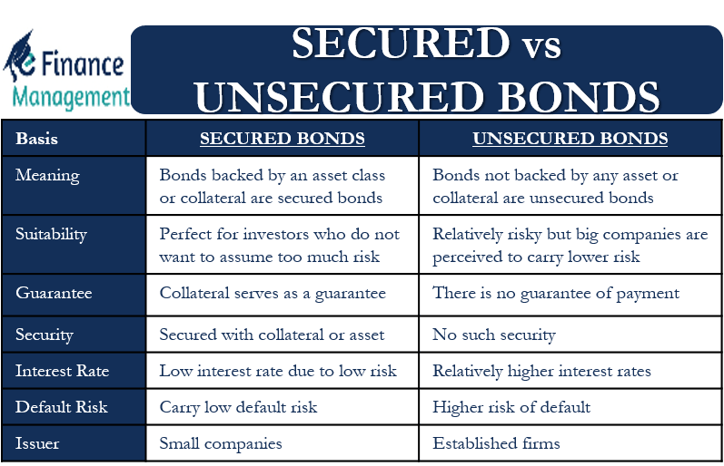 What is a Secured Bond in North Carolina? What is a Secured Bond in North Carolina?