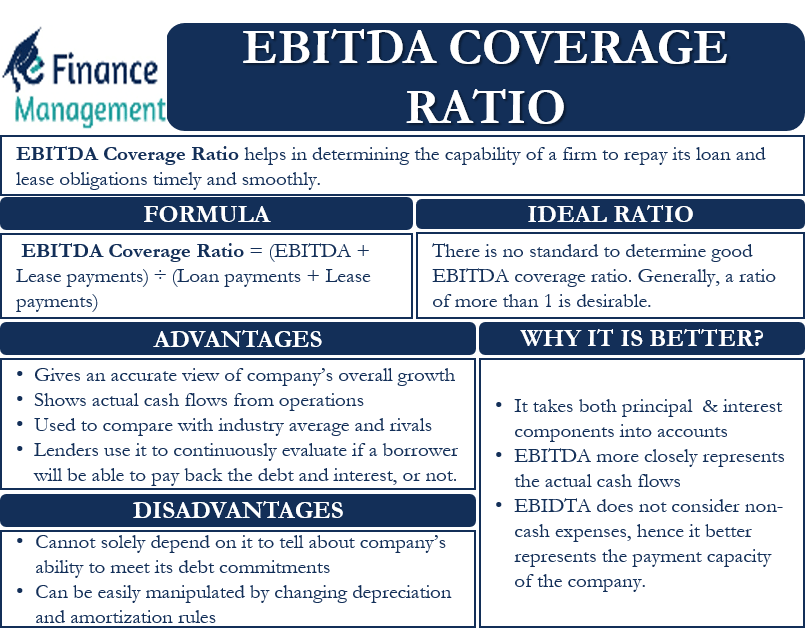 EBITDA Coverage Ratio Meaning, Formula, Benefits and More