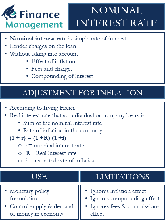 Nominal Interest Rate Meaning, Uses, Example, Limitations eFM