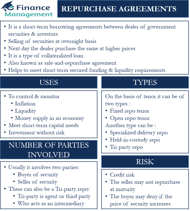 Repurchase Agreements Meaning, Uses, and Risks eFM