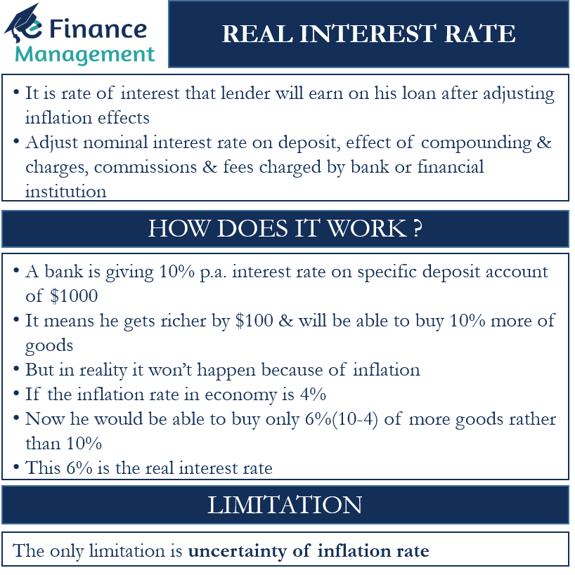 Real interest rate Meaning, Applications and usage, Limitations eFM
