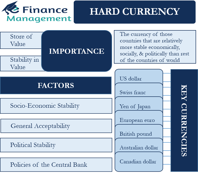 Hard Currency Meaning, Importance, Key Hard Currencies, and Qualificat