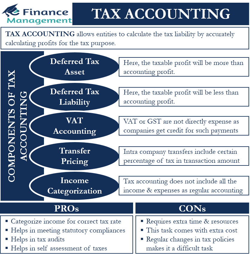 Tax Accounting Meaning, Pros, Components and More eFM