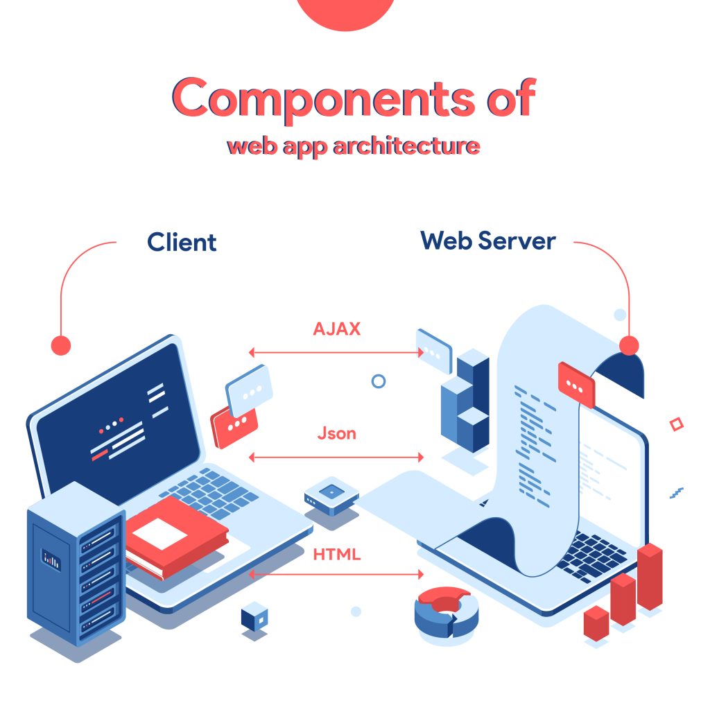What is Web Application Architecture?