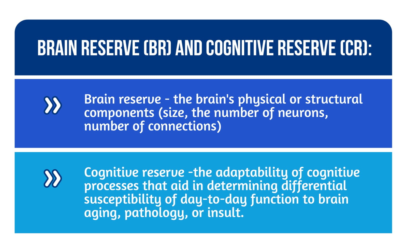 What is the impact of early life on brain and cognitive reserve? • EFNR
