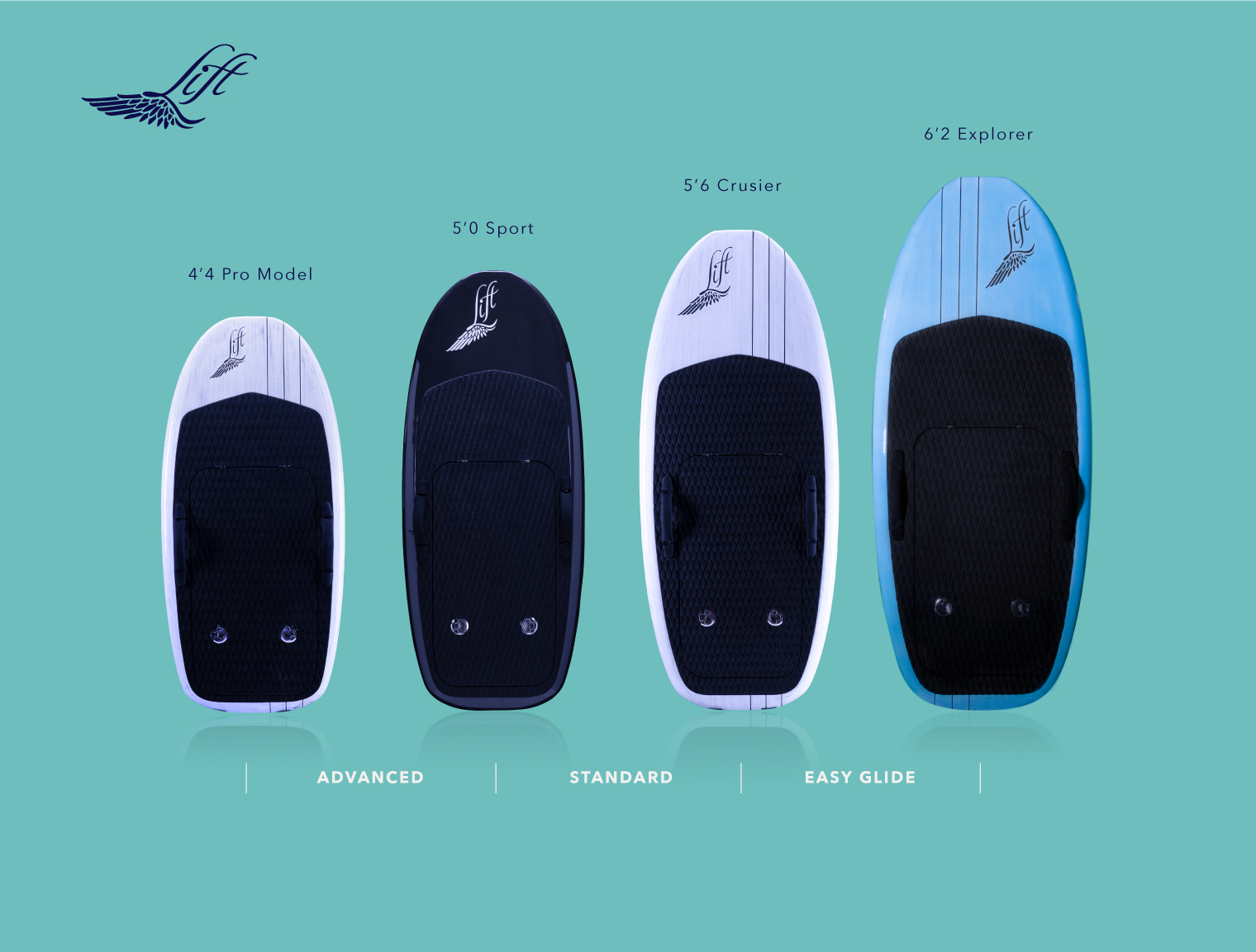 Board Dimensions Foils & Boards FOIL.zone