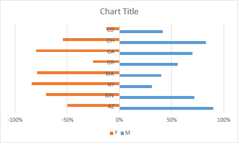 Solution - Challenge 19 – Make Comparative Horizontal Bar Graph - Excel BI