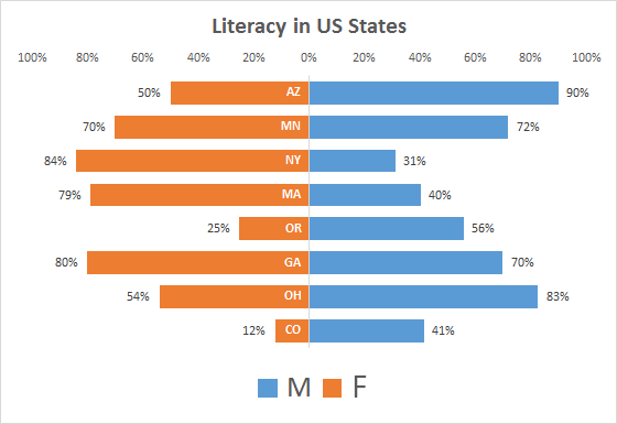 Challenge 19 - Make Comparative Horizontal Bar Graph | E for Excel