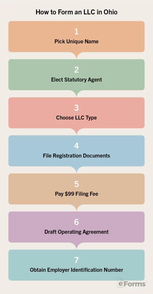 Free Ohio LLC Operating Agreements (2) PDF Word eForms