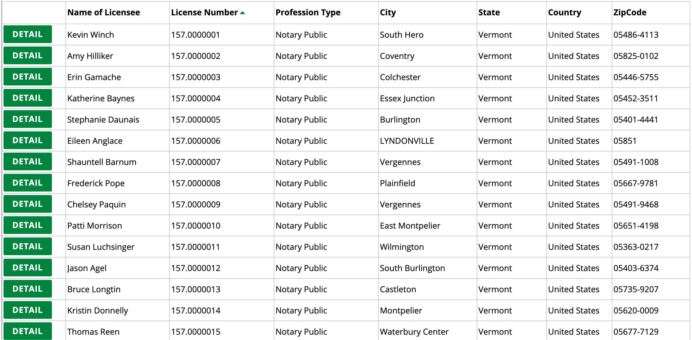 Free Vermont Notary Acknowledgment Form Word PDF eForms