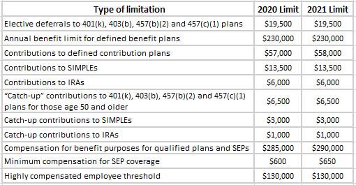 2021 CostofLiving Adjustment Numbers EFPR Group