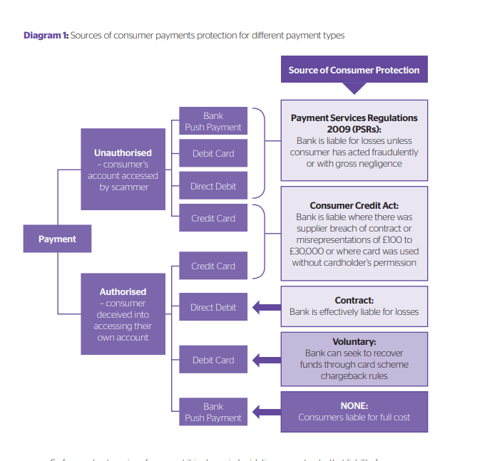 All about Authorized Push Payments! EFRI identifies financial crime