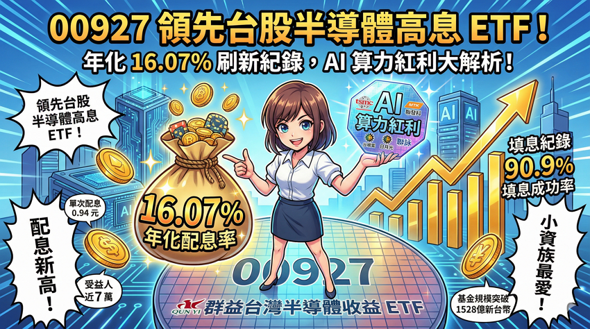 00927 配息創新高！年化配息率衝 16% 值得買嗎？成分股、除息日、填息紀錄全拆解