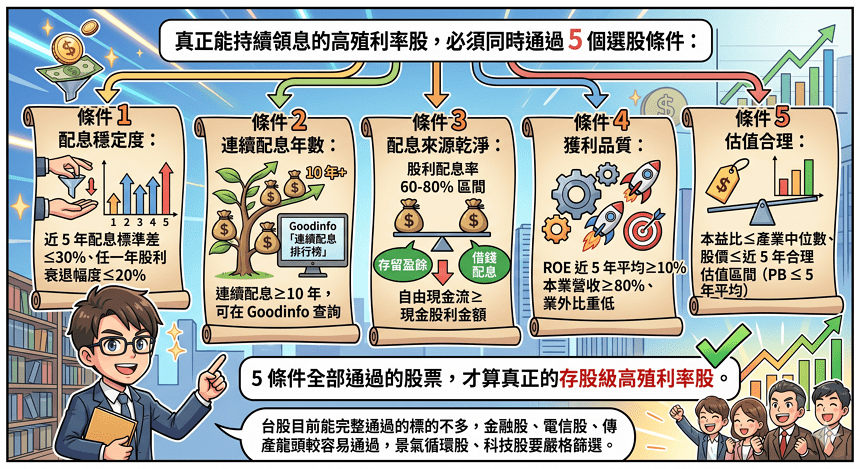 CDP 當沖怎麼算？2026 台股日內指標 5 條公式 + 早盤時序 SOP + 5 大風控紅線