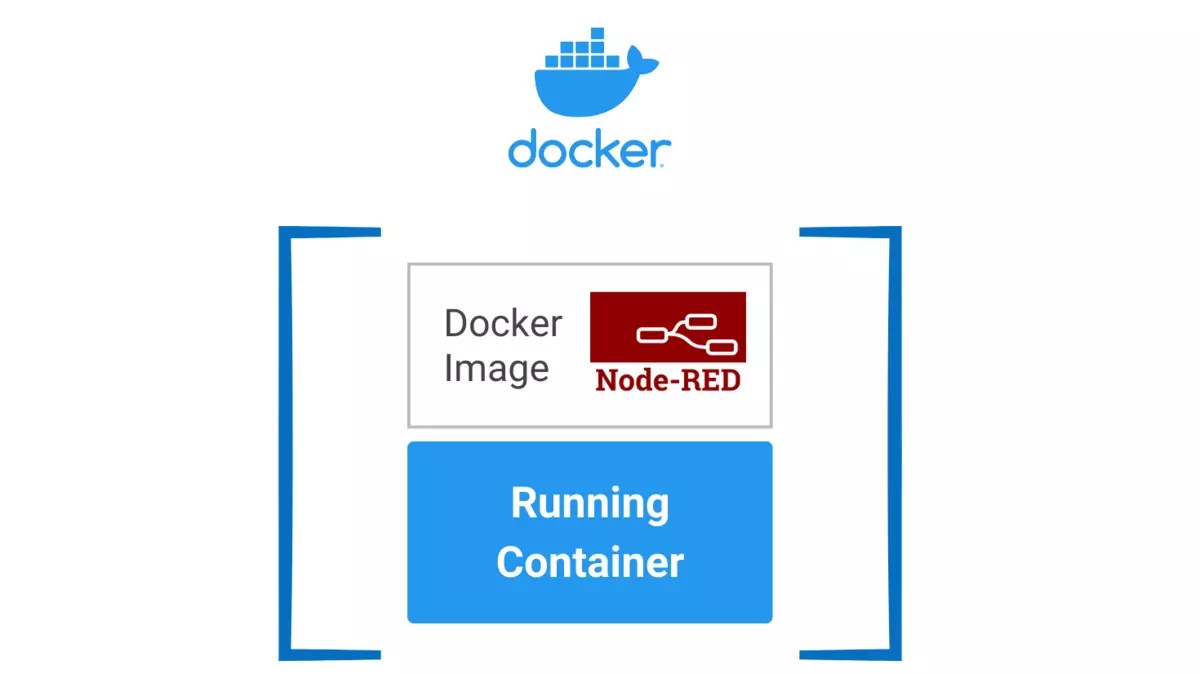 Why You Should Use Docker for Home Automation 5 Reasons