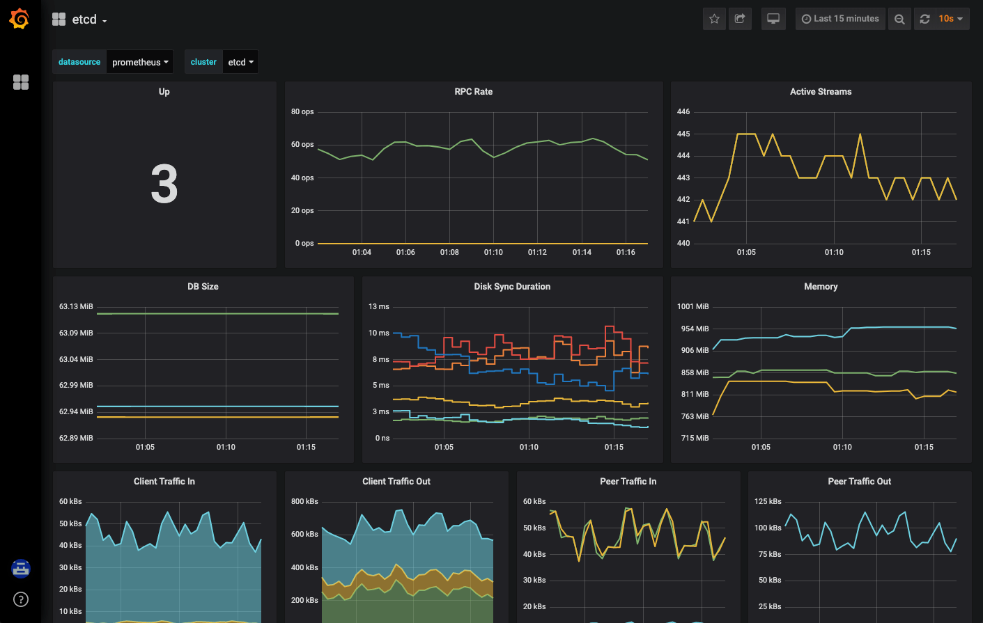 OpenShift 4.2 on Red Hat OpenStack Platform 13 + GPU Erwan Gallen's Blog