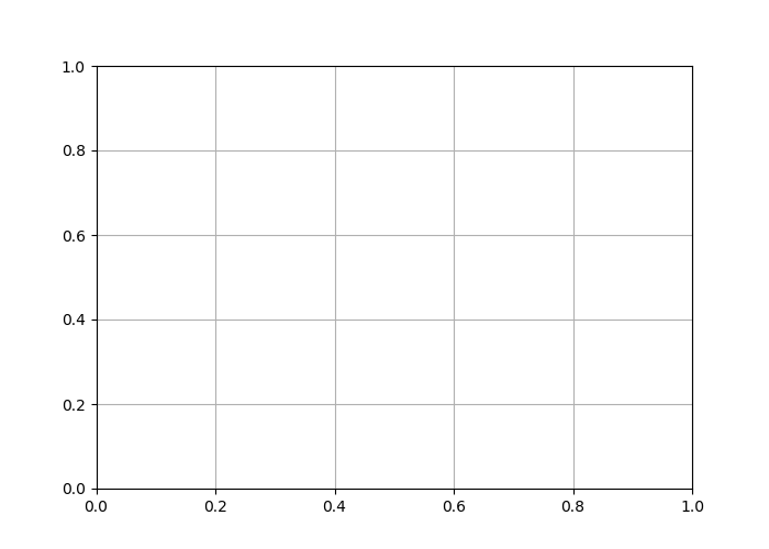 11 Data Visualization Python for economists