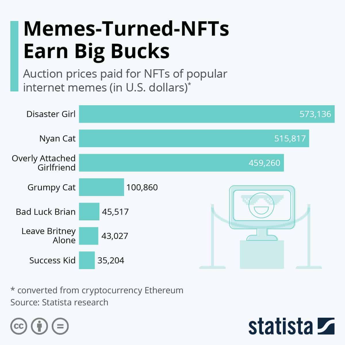 NFT Memes Frenzy To Launch IDO On Polkastarter EGamers.io