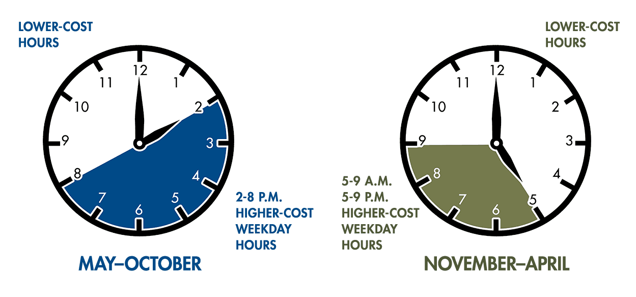 Electric Time of Use (TOU) Prices The Time is Right