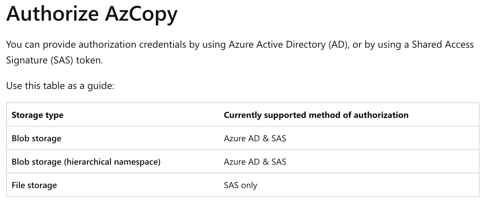 Storage Accounts azureaz104flashcards