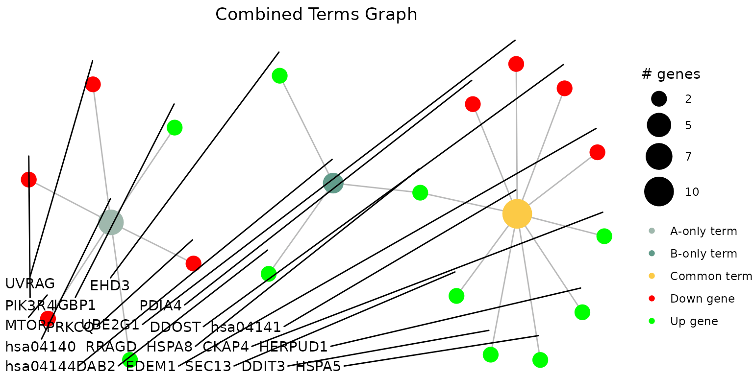 Comparing Two pathfindR Results • pathfindR