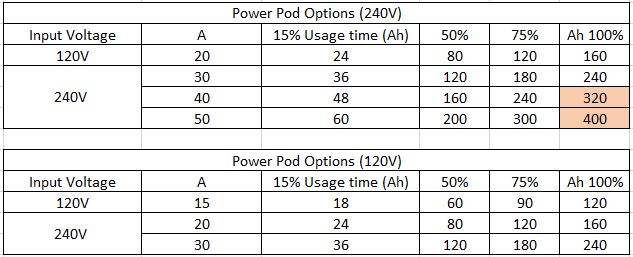 PRODUCTS – EGGLESTON POWER