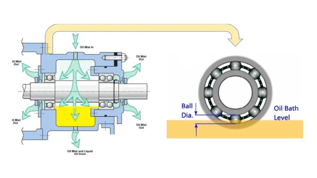 Cylindrical Roller Bearing Lubrication Ensuring Smooth Operations