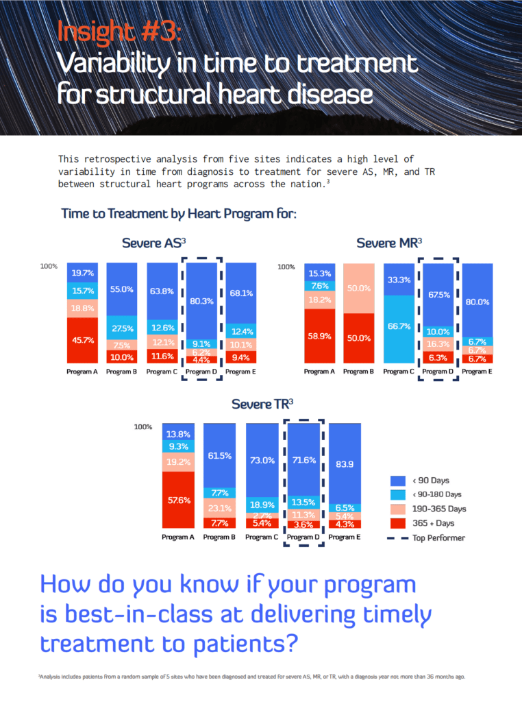 a BestinClass Structural Heart Program Egnite