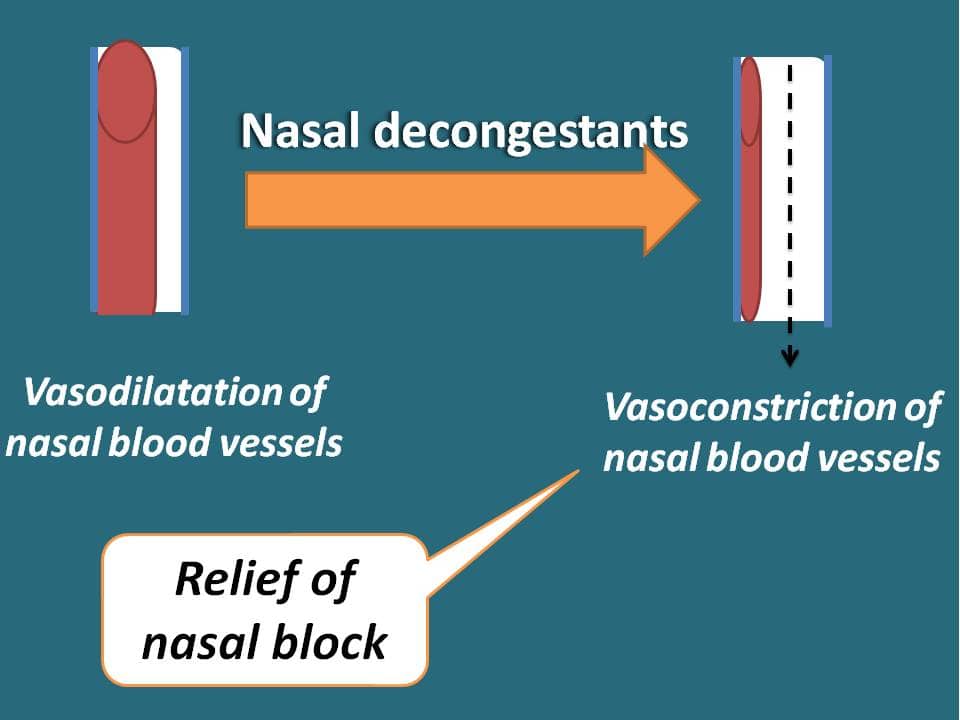 Nasal decongestants for stuffy nose