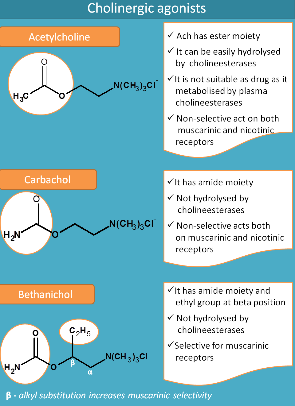 Directly acting cholinergic agents
