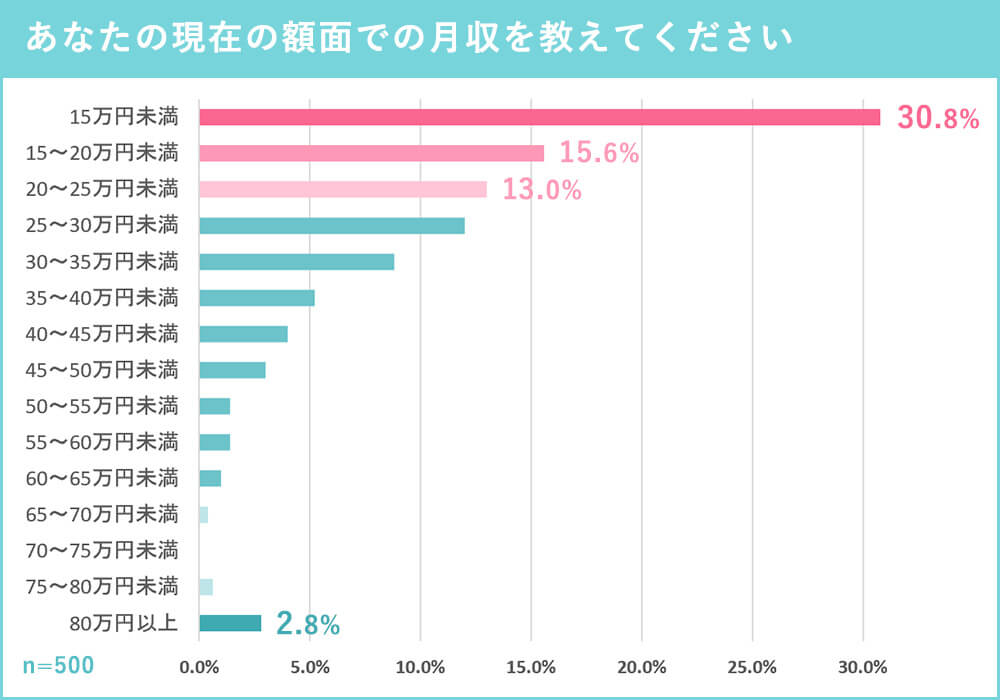 美容師の転職事情2022年版｜転職理由や働く美容室に求めることは？