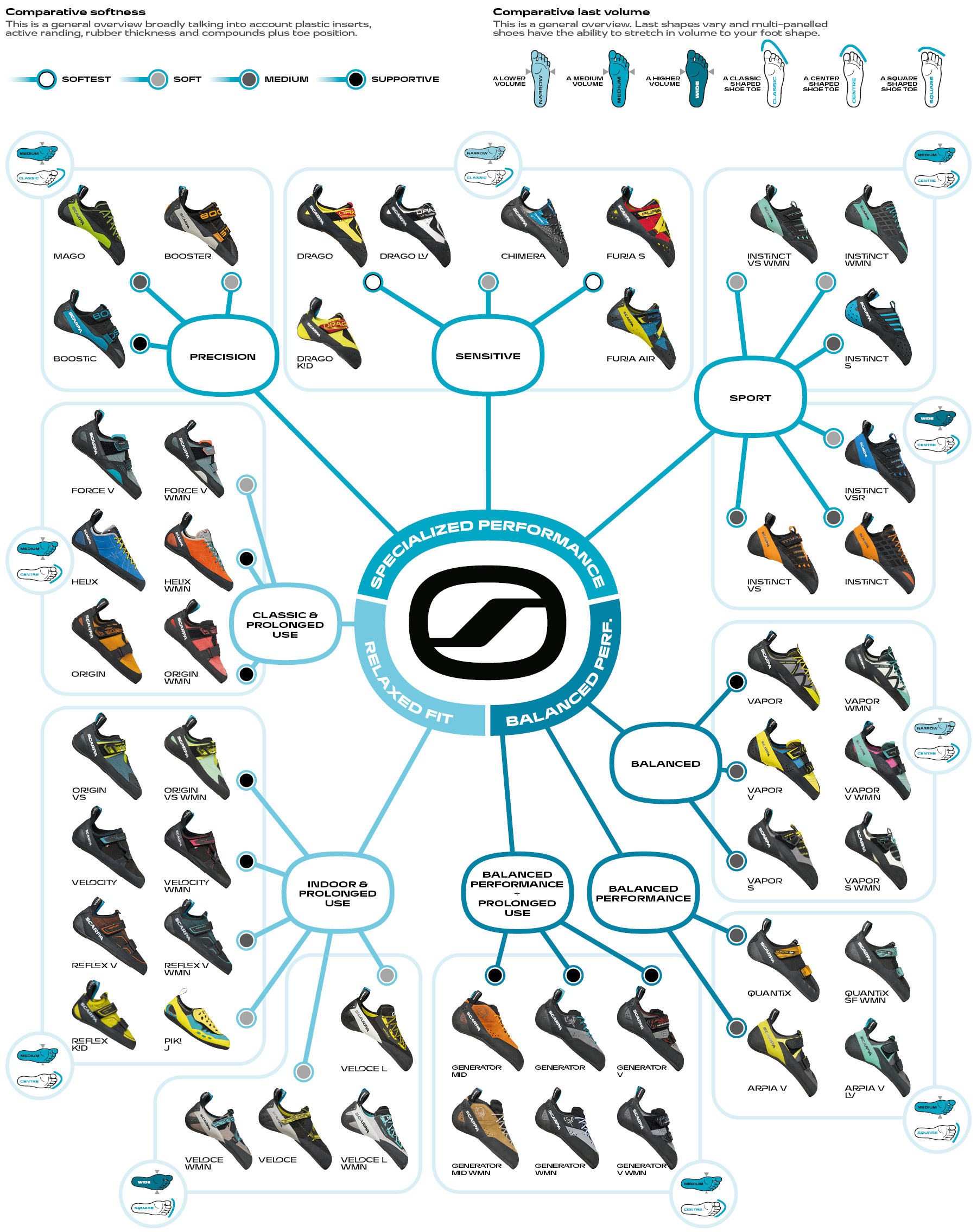 Climbing molecule - All climbing shoes by SCARPA