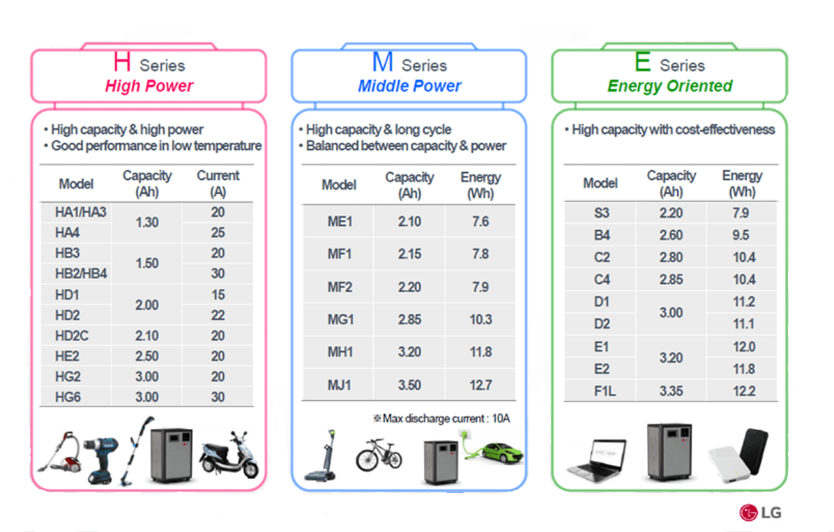 LG Battery E Group Inc.