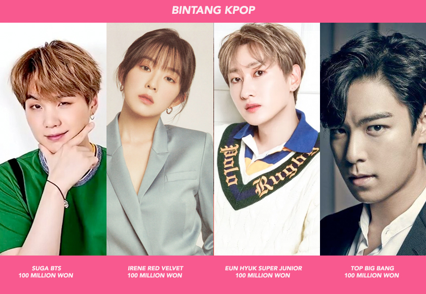 Sebelum Banding Gaji Artis Malaysia & Korea, Sebenarnya Artis Korea
