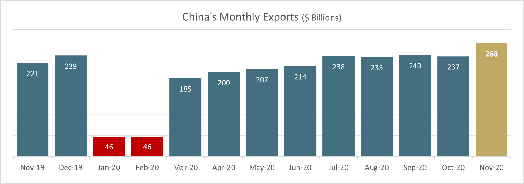 The 2020 Aftermath Ehata Financial Company