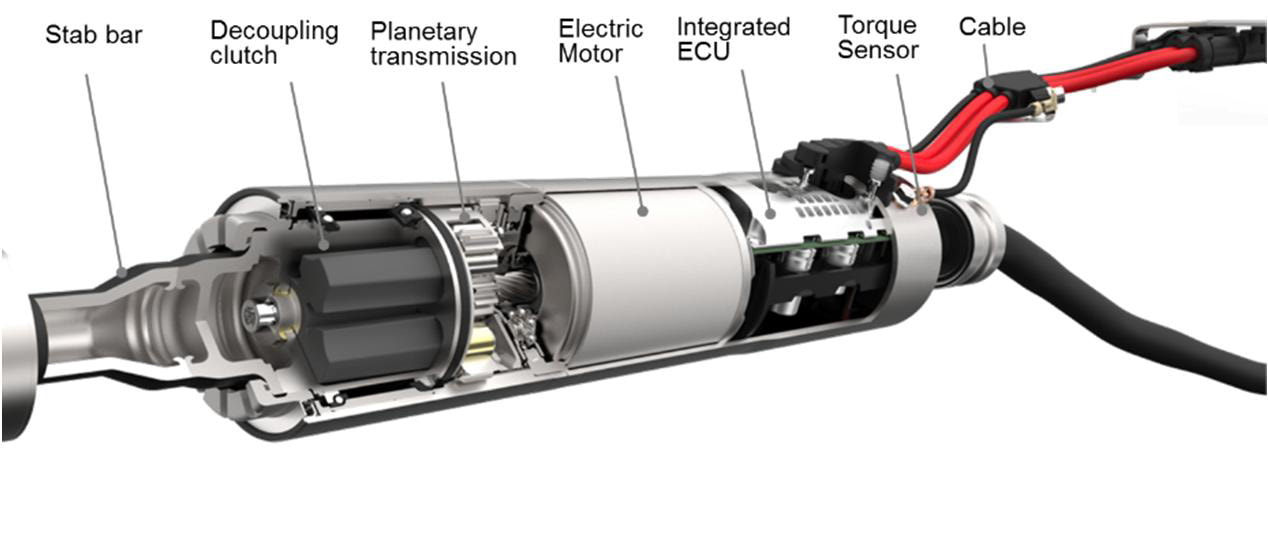 Electromechanical Active Roll Control System EHFCV