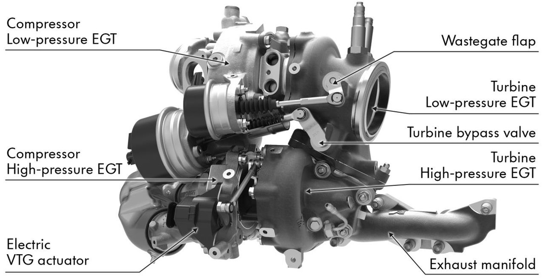 Euro 6 Two-Stage Turbocharged Diesel Engines | EHFCV