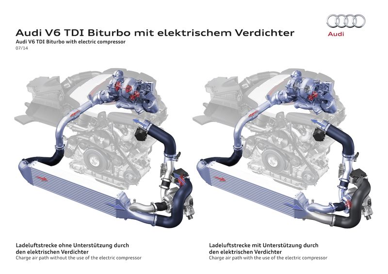 Electric Supercharging Power Electronics EHFCV