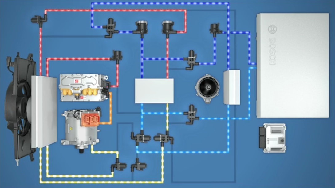Intelligent Thermal Management for Electric Vehicles EHFCV