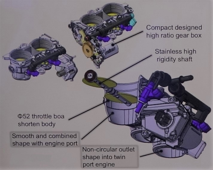 Racing Electronic Control Throttle Body | EHFCV
