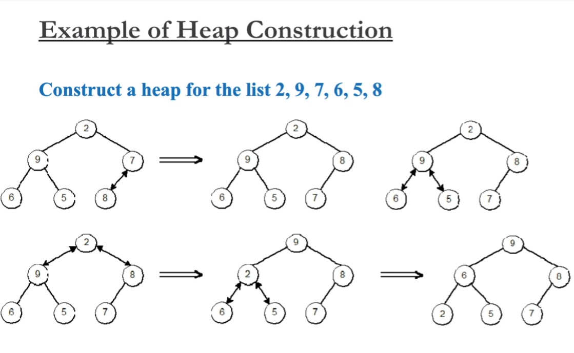 heap-sort-in-hindi-its-algorithm-in-hindi